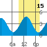 Eagle Bay tide chart for Tuesday, October 15, 2024