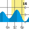 Eagle Bay tide chart for Wednesday, October 16, 2024