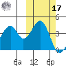 Eagle Bay tide chart for Thursday, October 17, 2024