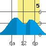 Eagle Bay tide chart for Saturday, October 5, 2024