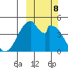Eagle Bay tide chart for Tuesday, October 8, 2024