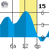 Eagle Bay tide chart for Friday, November 15, 2024