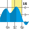 Eagle Bay tide chart for Saturday, November 16, 2024
