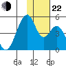 Eagle Bay tide chart for Friday, November 22, 2024