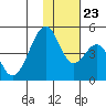 Eagle Bay tide chart for Saturday, November 23, 2024
