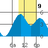 Eagle Bay tide chart for Saturday, November 9, 2024