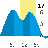Eagle Bay tide chart for Tuesday, December 17, 2024