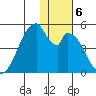 Eagle Bay tide chart for Friday, December 6, 2024