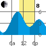 Eagle Bay tide chart for Sunday, December 8, 2024