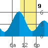 Eagle Bay tide chart for Monday, December 9, 2024