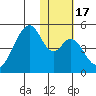 Eagle Bay tide chart for Friday, January 17, 2025