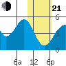 Eagle Bay tide chart for Tuesday, January 21, 2025