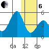 Eagle Bay tide chart for Monday, January 6, 2025