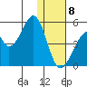 Eagle Bay tide chart for Wednesday, January 8, 2025