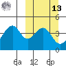 Eagle Bay tide chart for Thursday, March 13, 2025