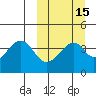 Eagle Bay tide chart for Saturday, March 15, 2025
