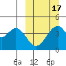 Eagle Bay tide chart for Monday, March 17, 2025