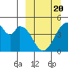 Eagle Bay tide chart for Thursday, March 20, 2025