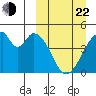 Eagle Bay tide chart for Saturday, March 22, 2025