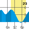 Eagle Bay tide chart for Sunday, March 23, 2025