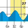 Eagle Bay tide chart for Thursday, March 27, 2025