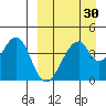 Eagle Bay tide chart for Sunday, March 30, 2025