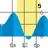 Eagle Bay tide chart for Wednesday, March 5, 2025