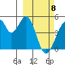 Eagle Bay tide chart for Saturday, March 8, 2025