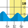 Eagle Bay tide chart for Thursday, April 10, 2025