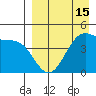 Eagle Bay tide chart for Tuesday, April 15, 2025
