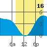 Eagle Bay tide chart for Wednesday, April 16, 2025
