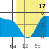 Eagle Bay tide chart for Thursday, April 17, 2025