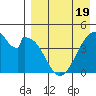 Eagle Bay tide chart for Saturday, April 19, 2025