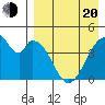 Eagle Bay tide chart for Sunday, April 20, 2025