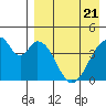 Eagle Bay tide chart for Monday, April 21, 2025