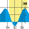 Eagle Bay tide chart for Wednesday, April 30, 2025