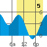 Eagle Bay tide chart for Saturday, April 5, 2025