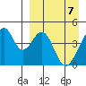 Eagle Bay tide chart for Monday, April 7, 2025