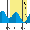 Eagle Bay tide chart for Tuesday, April 8, 2025