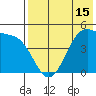 Eagle Bay tide chart for Thursday, May 15, 2025