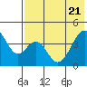 Eagle Bay tide chart for Wednesday, May 21, 2025