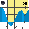Eagle Bay tide chart for Monday, May 26, 2025