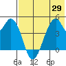 Eagle Bay tide chart for Thursday, May 29, 2025