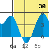 Eagle Bay tide chart for Friday, May 30, 2025