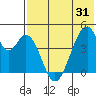 Eagle Bay tide chart for Saturday, May 31, 2025