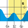 Eagle Bay tide chart for Tuesday, May 6, 2025