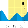 Eagle Bay tide chart for Thursday, May 8, 2025