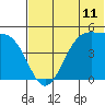 Eagle Bay tide chart for Wednesday, June 11, 2025