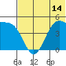 Eagle Bay tide chart for Saturday, June 14, 2025