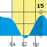 Eagle Bay tide chart for Sunday, June 15, 2025